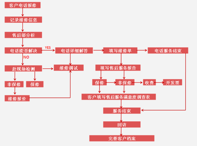 led電子屏價(jià)格